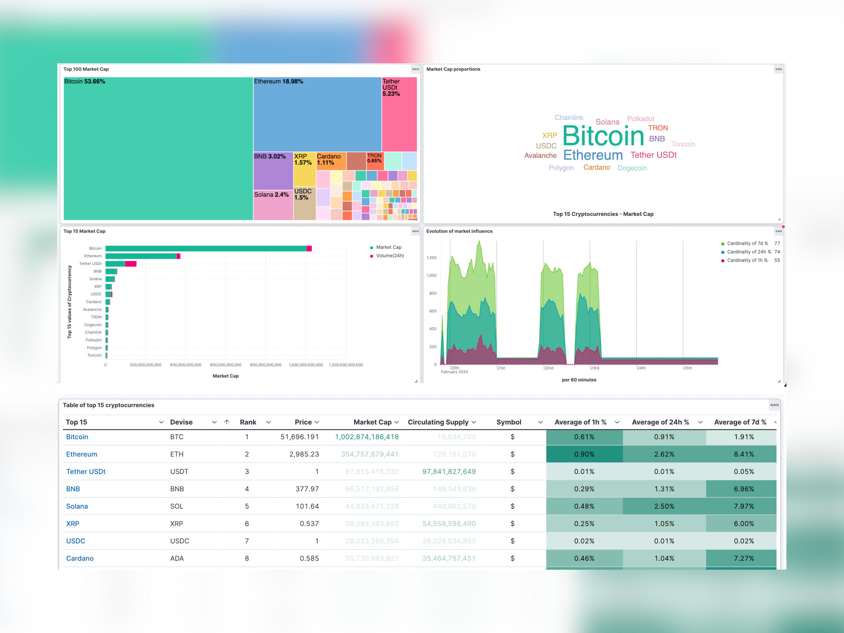 crypto project